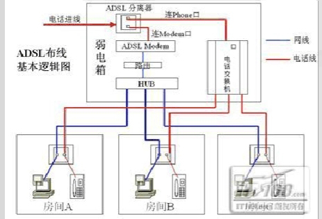 現(xiàn)代家居如何布線才合適？